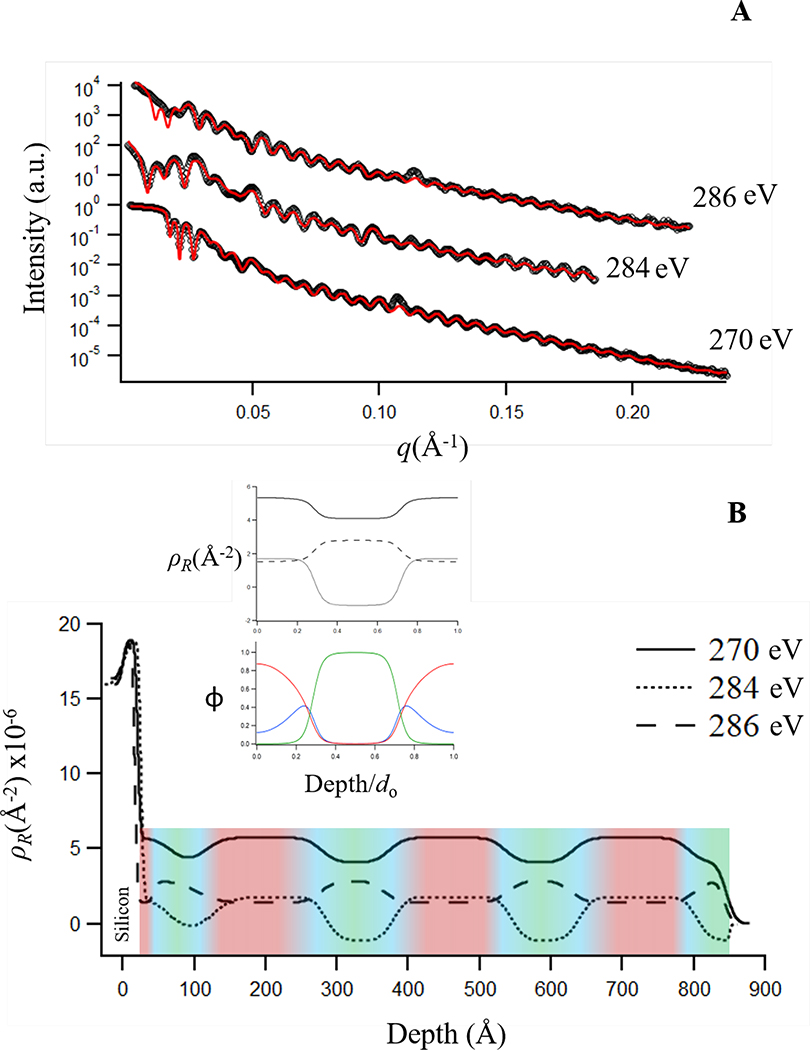 Figure 2: