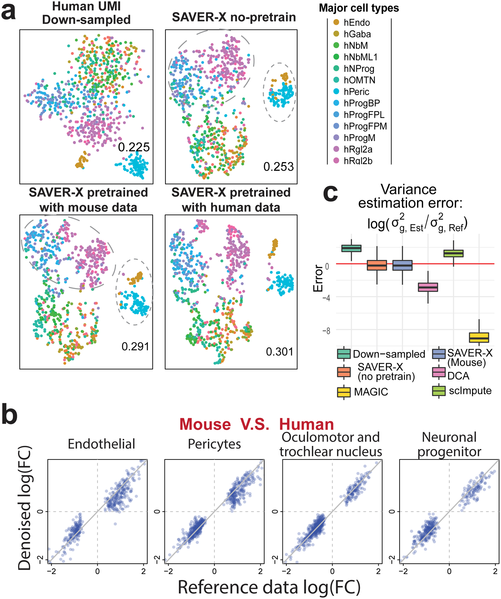 Figure 3: