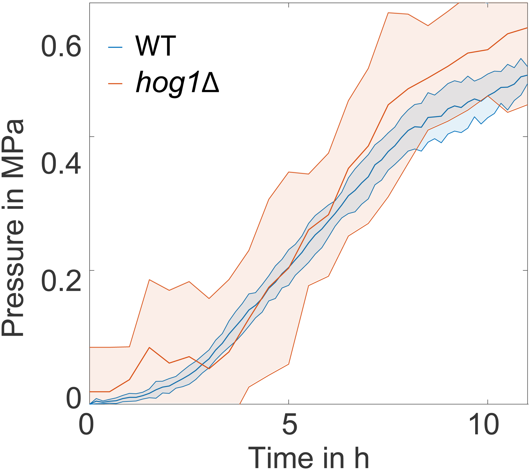 Extended Data Figure 9