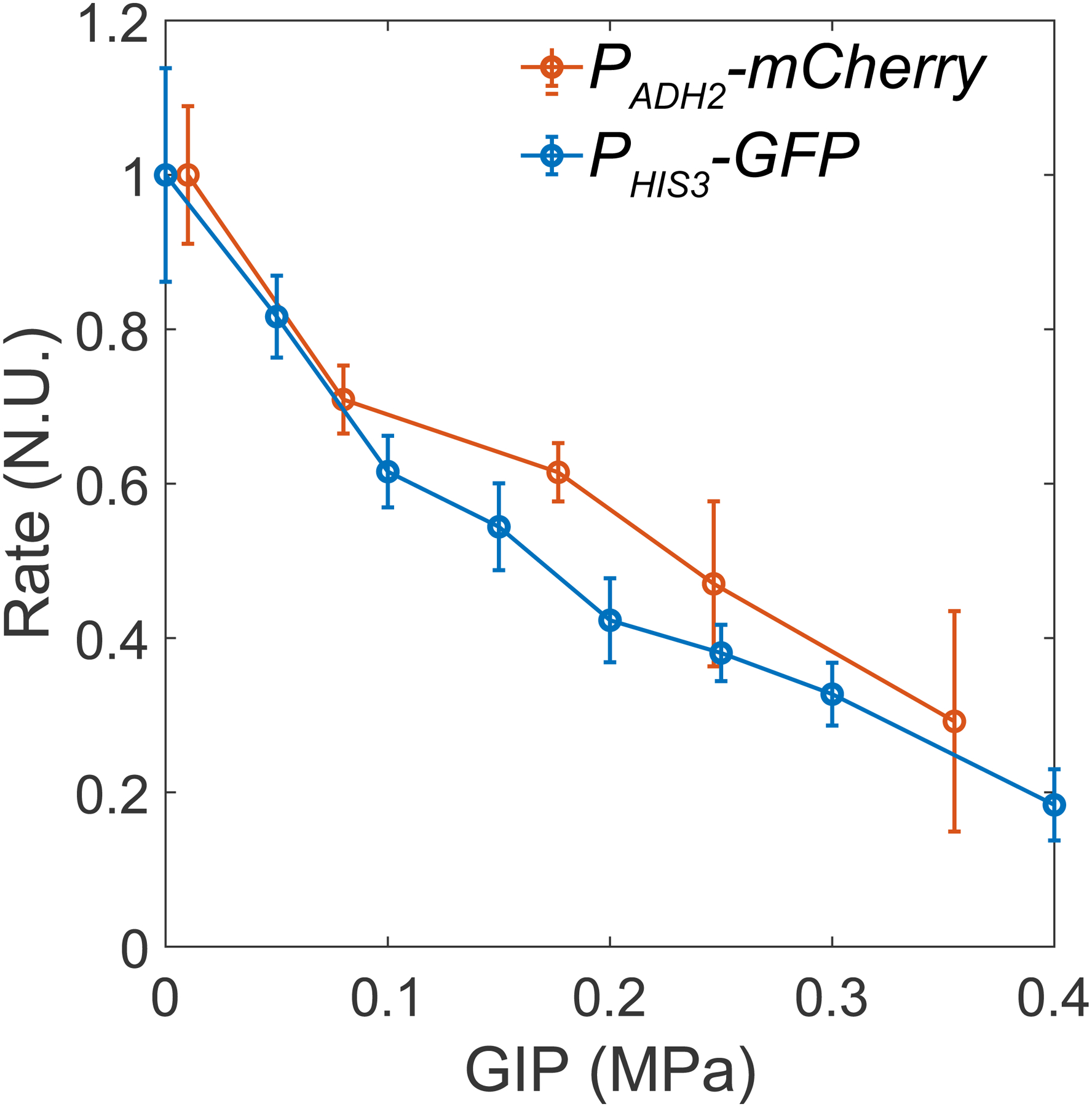 Extended Data Figure 7