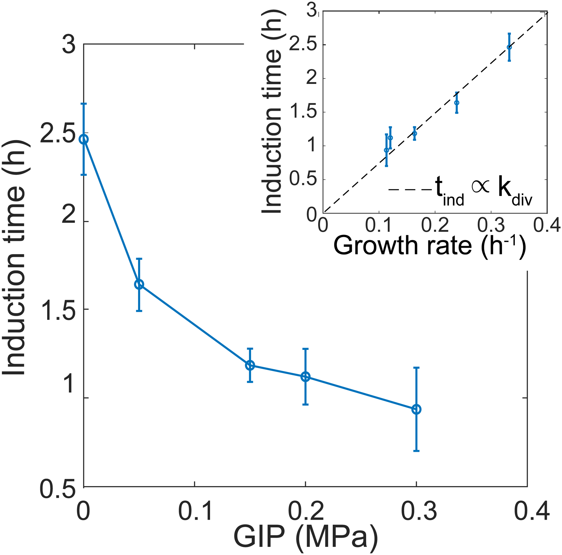 Extended Data Figure 6