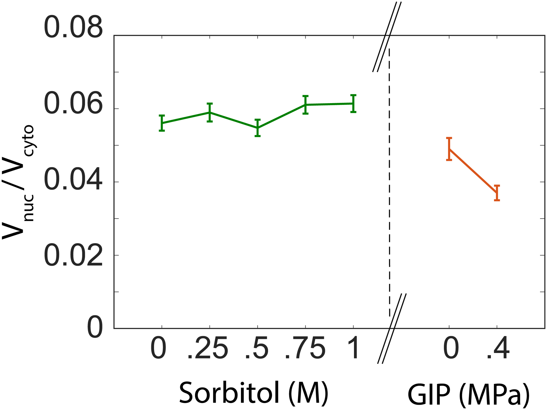 Extended Data Figure 2