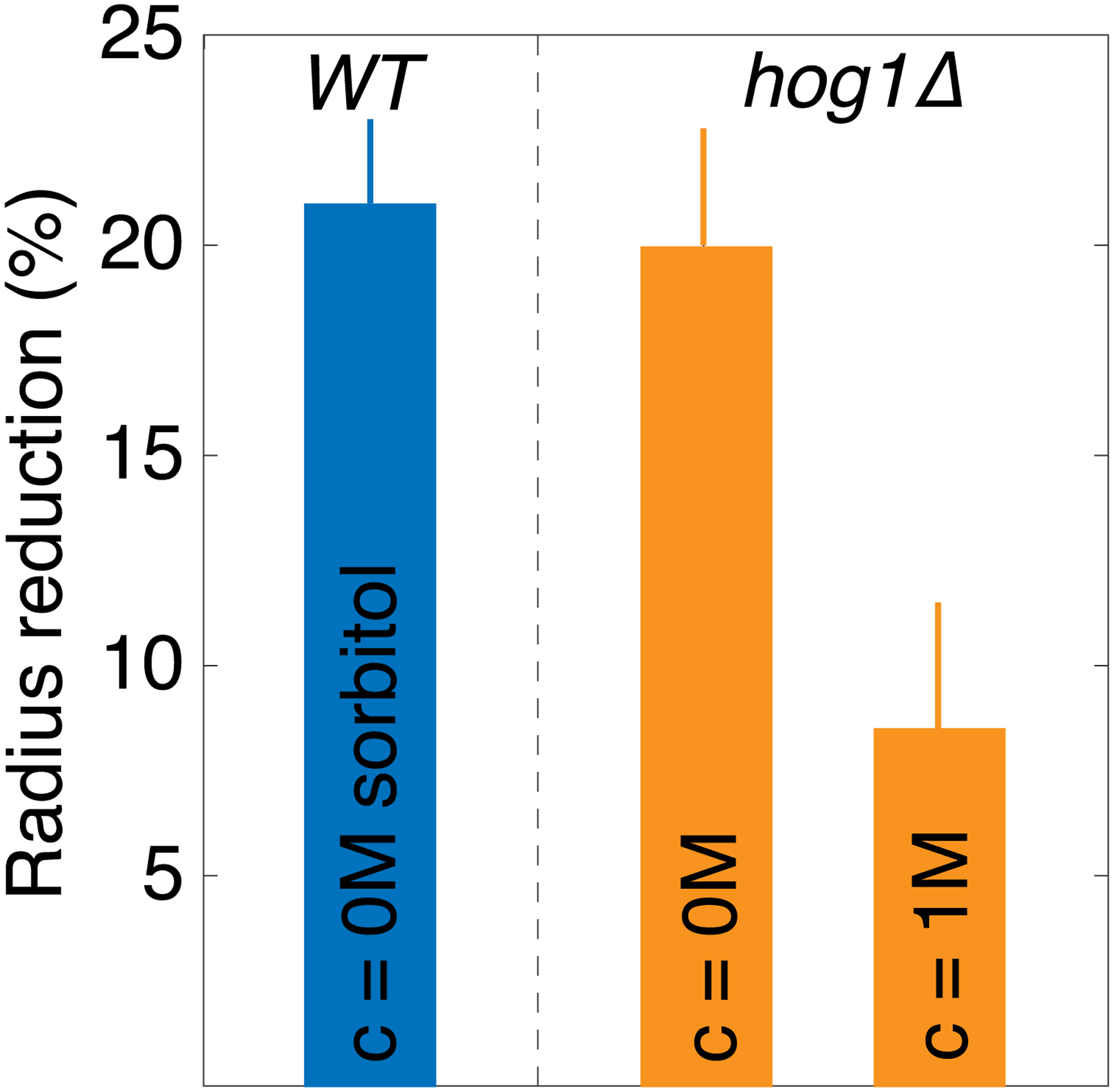 Extended Data Figure 8 part 2