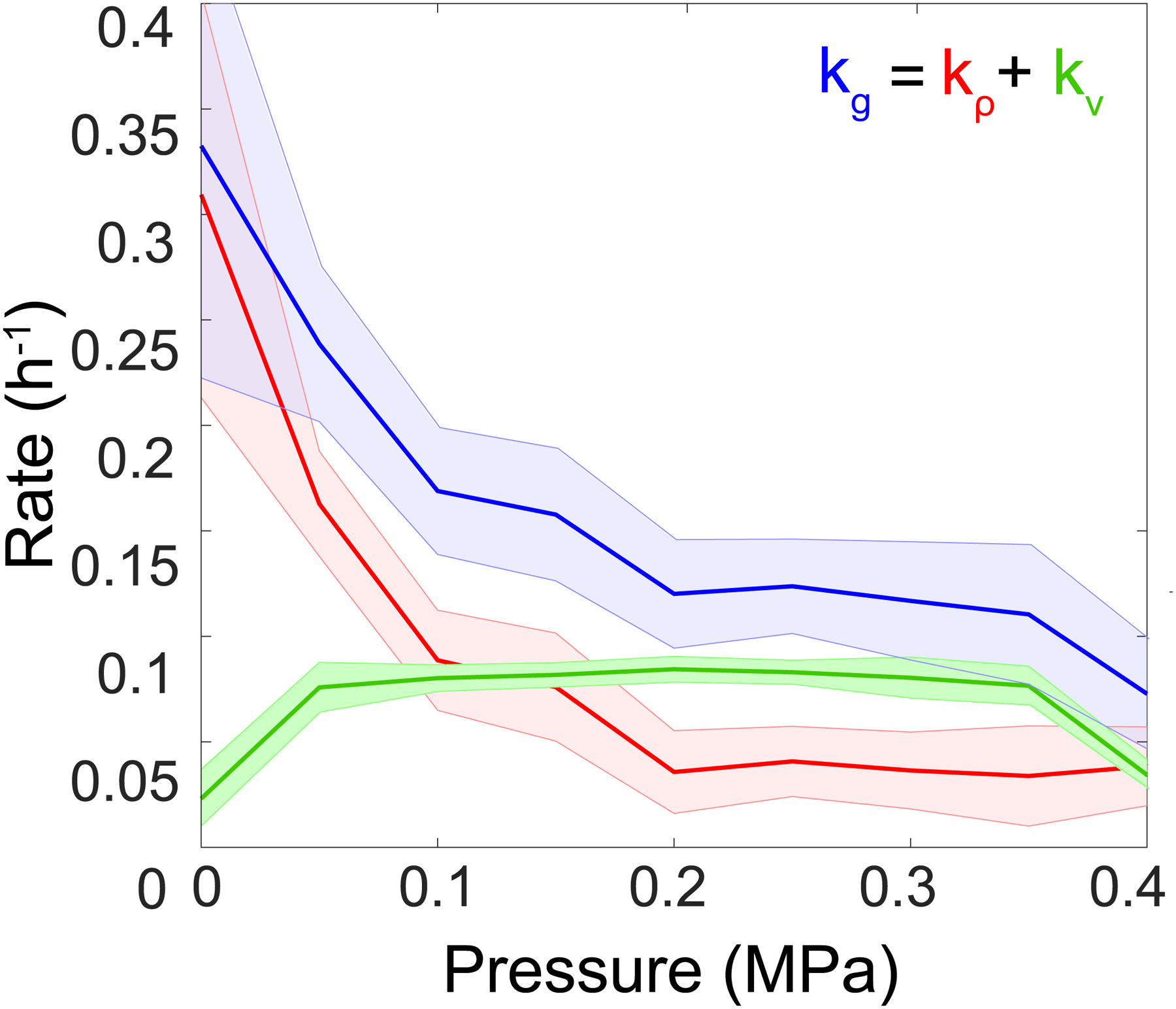 Extended Data Figure 5