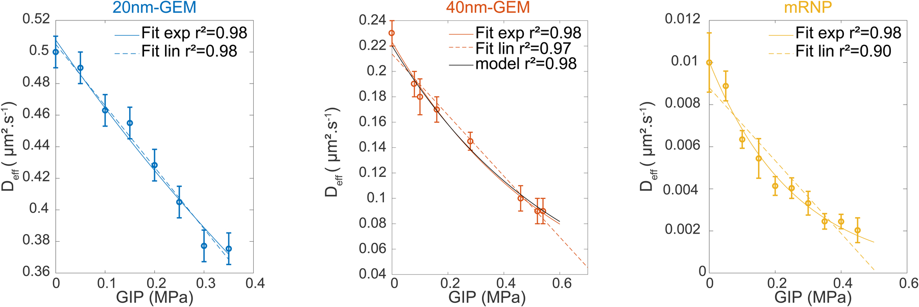 Extended Data Figure 3