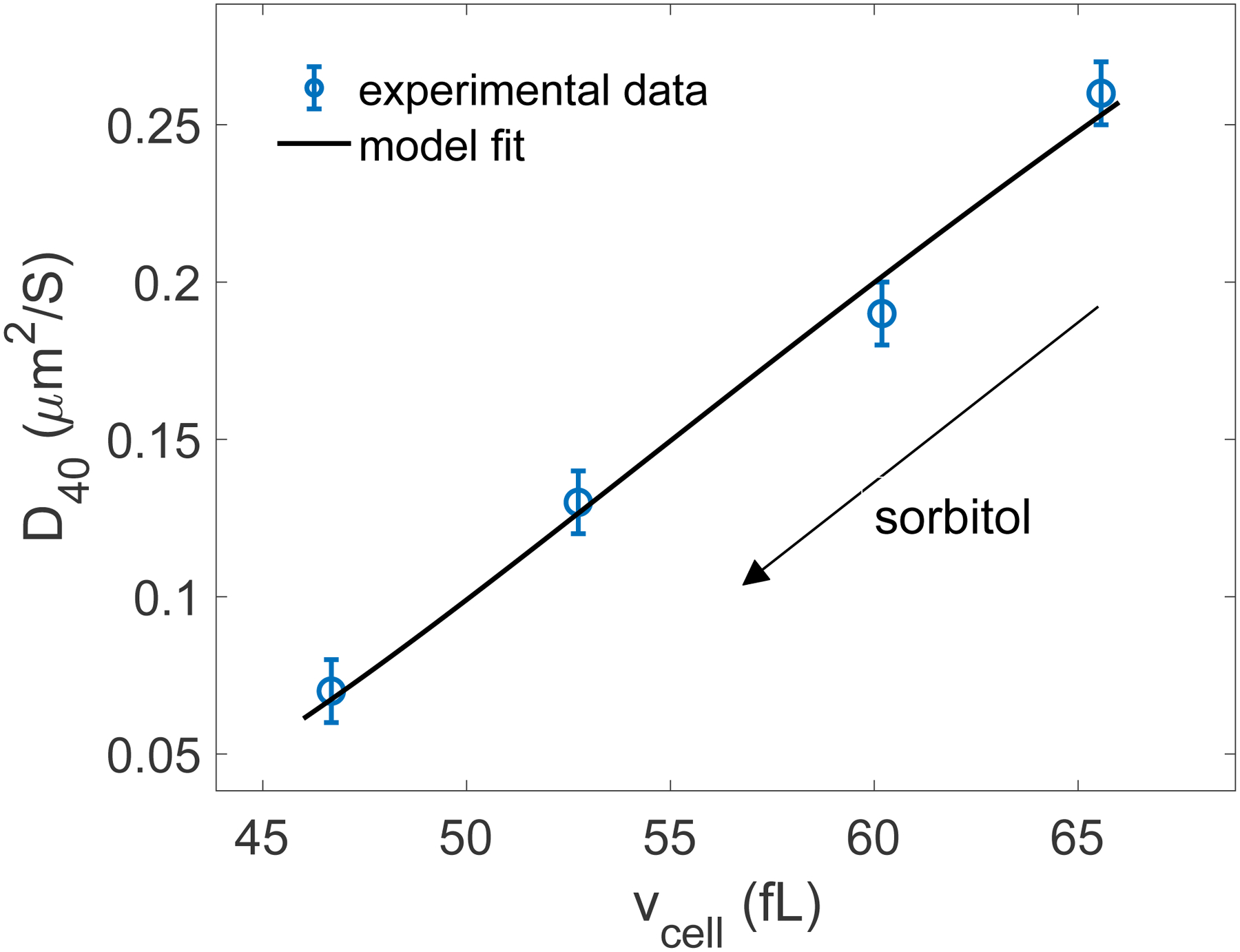 Extended Data Figure 4