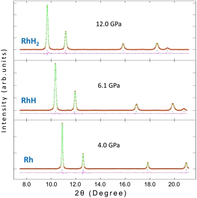 Fig. 2.