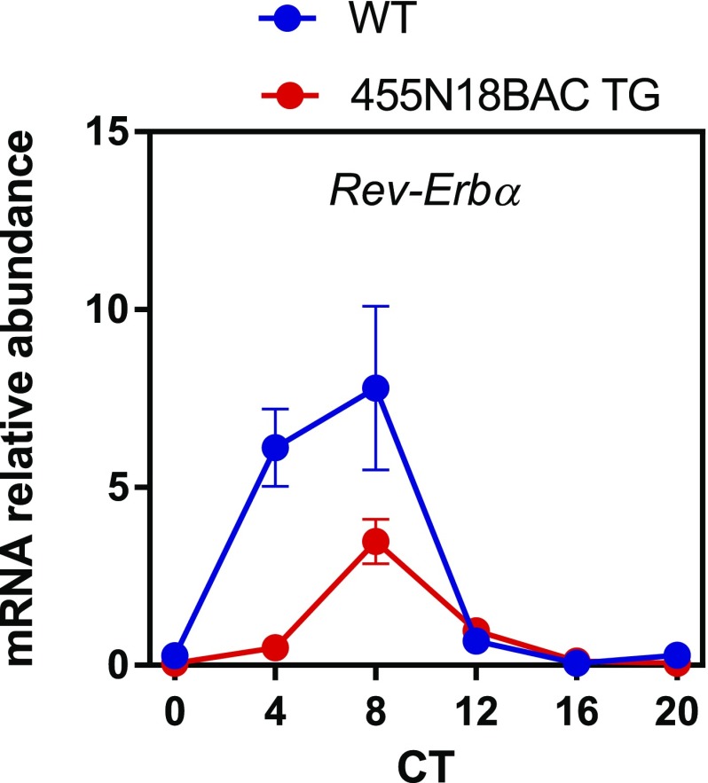 Fig. S6.