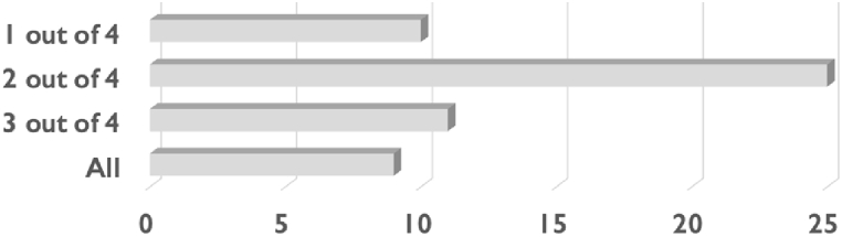 Fig. 10