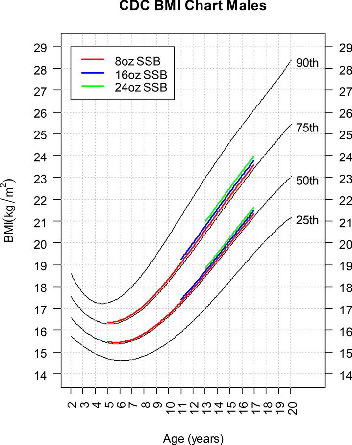 Figure 2 –