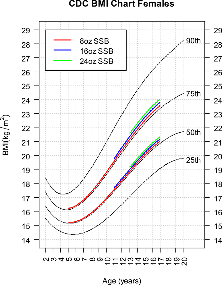 Figure 1 –