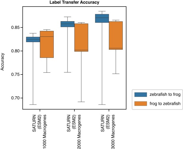 Extended Data Fig. 9