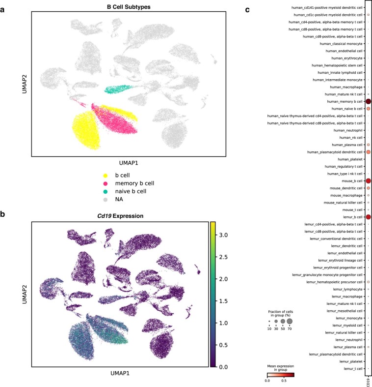 Extended Data Fig. 4