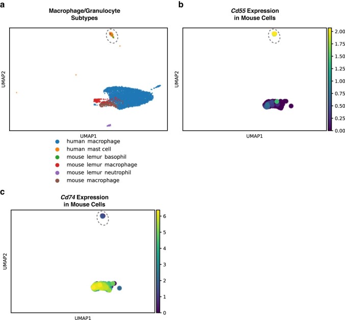 Extended Data Fig. 2