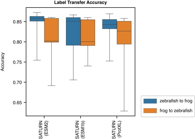 Extended Data Fig. 8