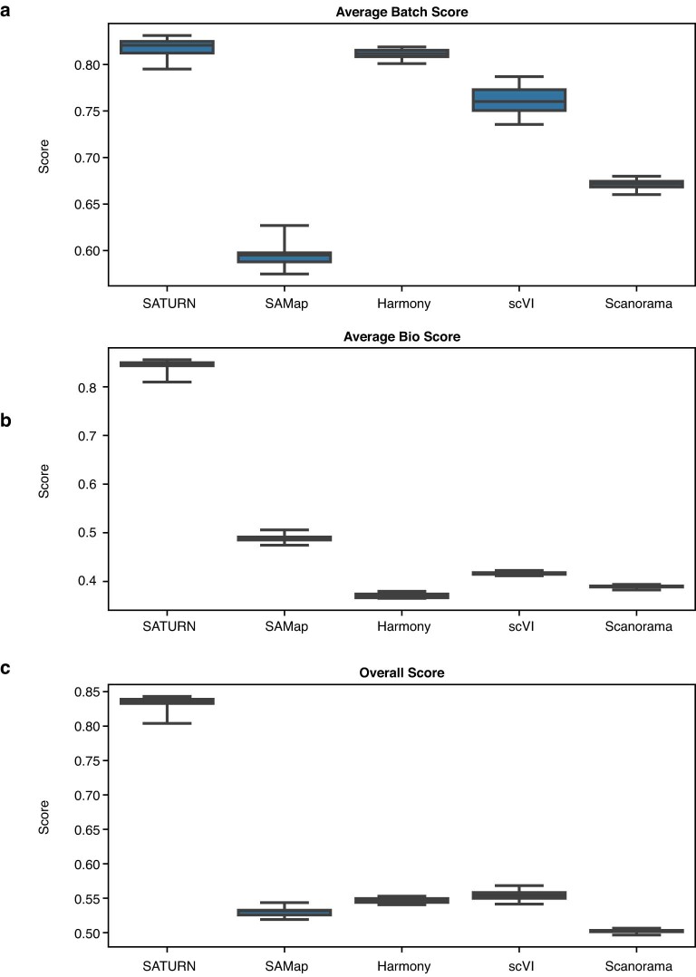 Extended Data Fig. 7