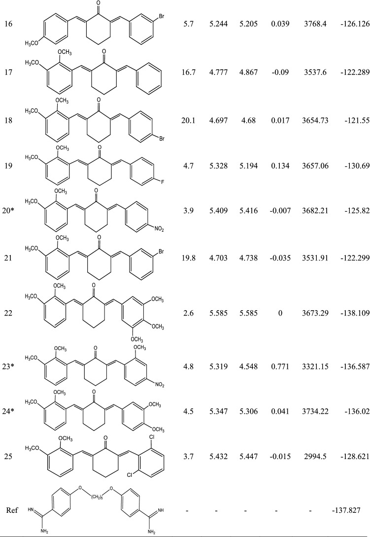 graphic file with name 40203_2023_142_Tab1c_HTML.jpg