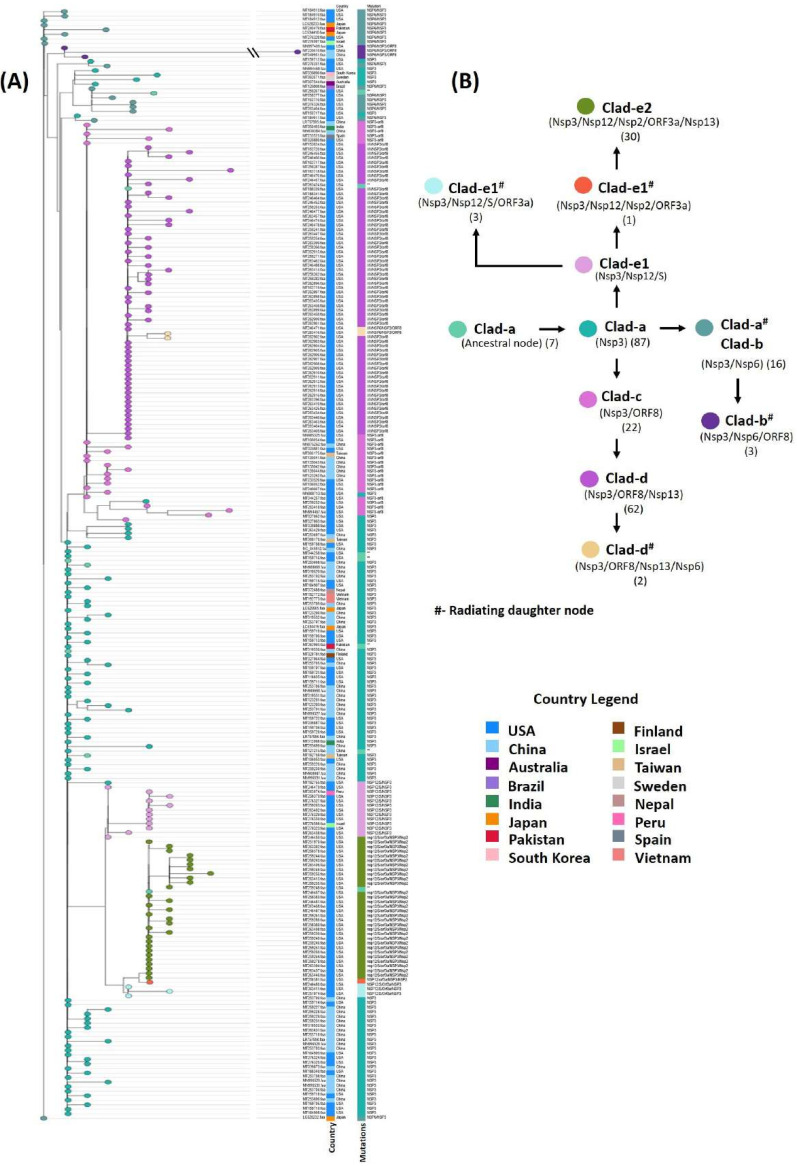 FIG 3