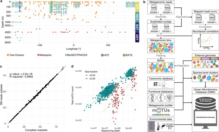 Extended Data Fig. 1