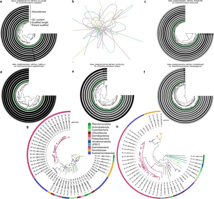 Extended Data Fig. 6