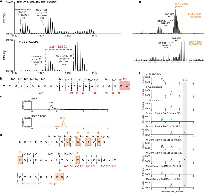 Extended Data Fig. 11