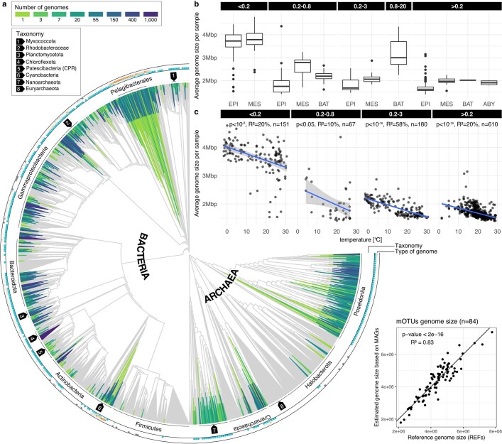 Extended Data Fig. 3