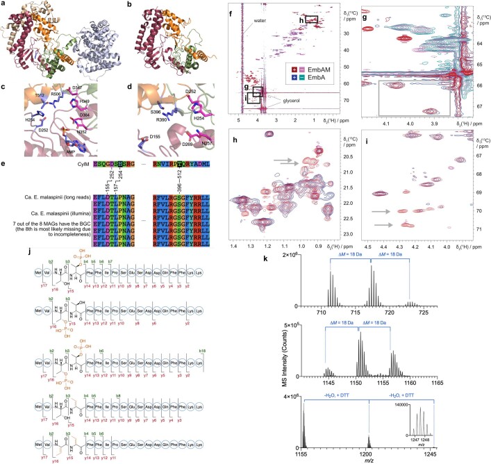 Extended Data Fig. 9