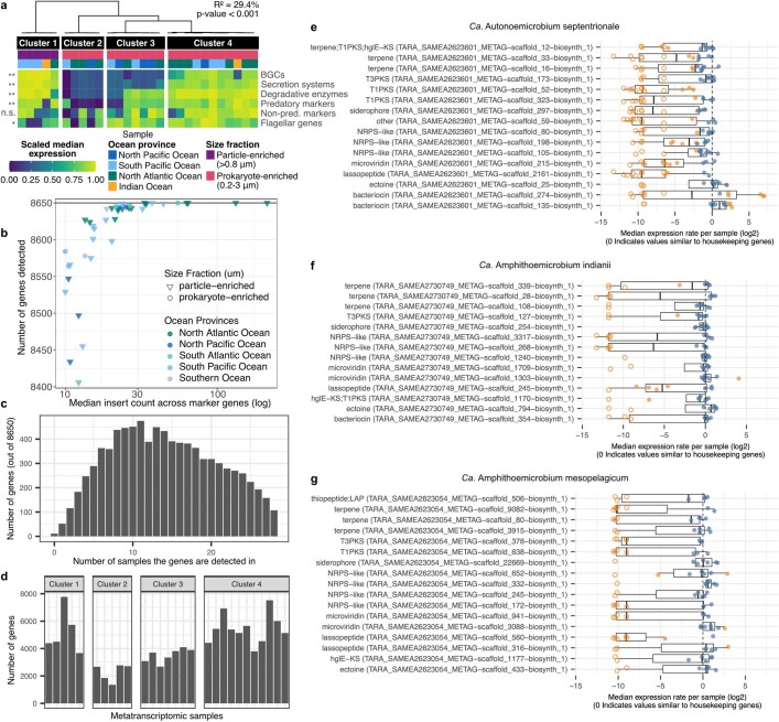 Extended Data Fig. 7