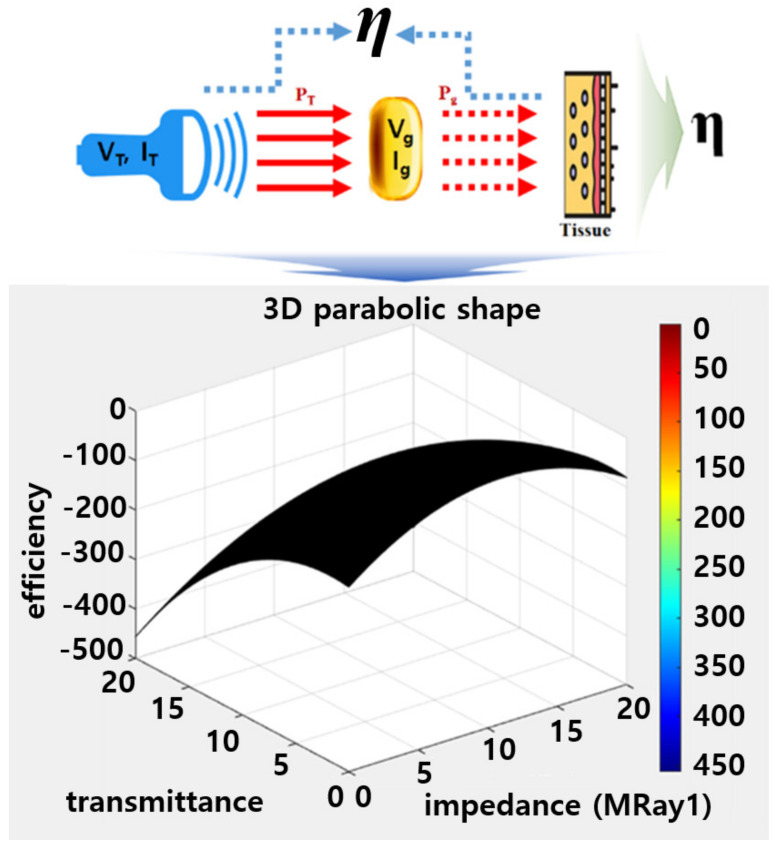 Figure 12