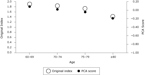 Line graph