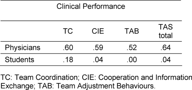 Table 5