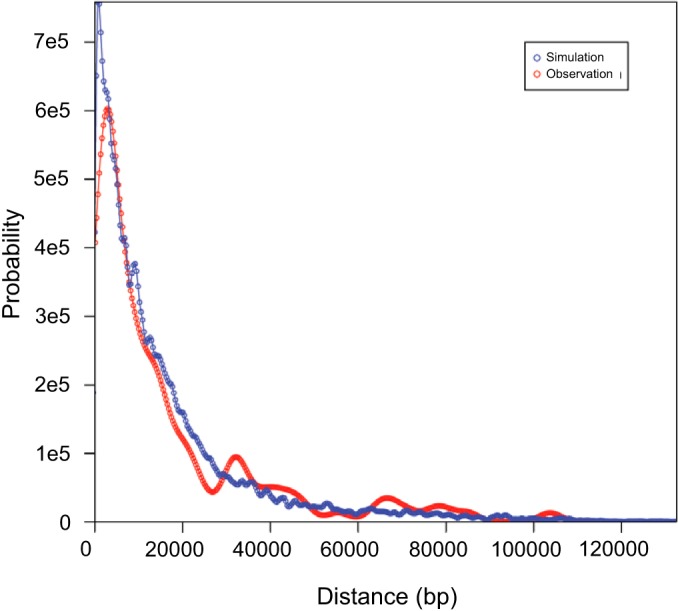 FIG 3