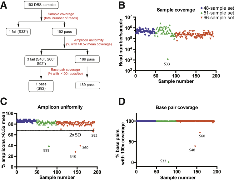 Figure 2