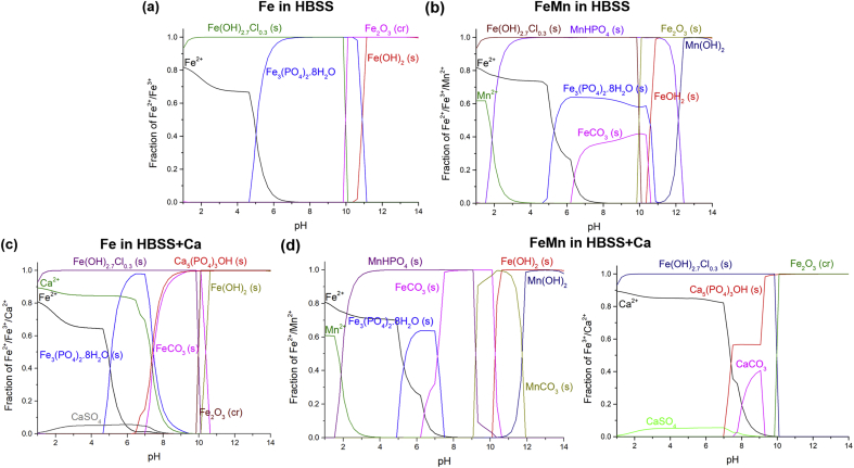 Fig. 14