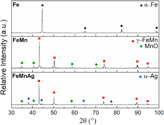 Fig. 4