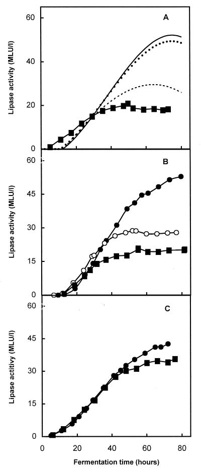 FIG. 7