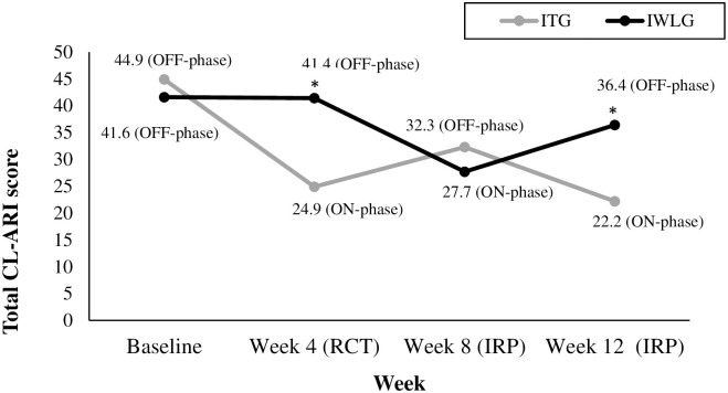 Fig 3