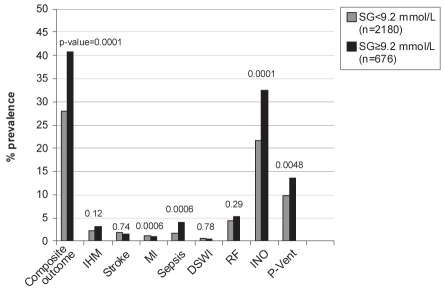 Figure 1)