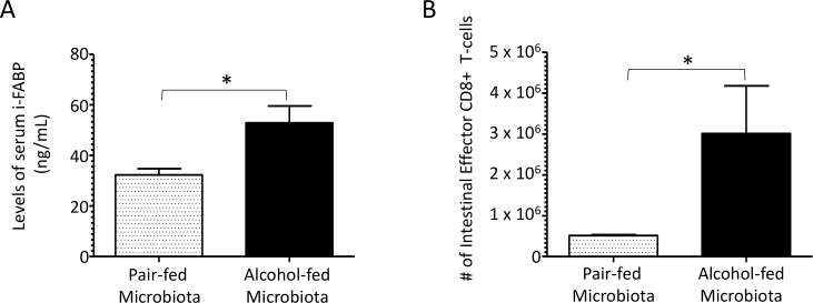 Fig 9