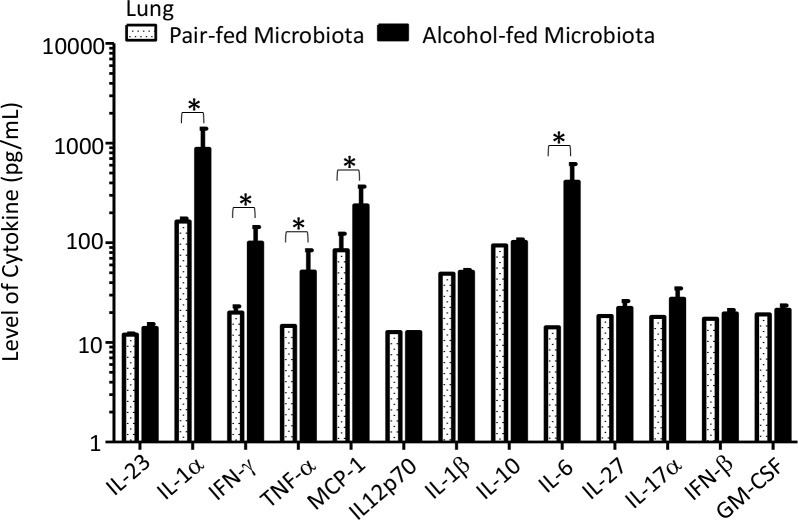 Fig 12