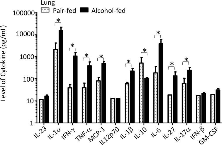 Fig 6