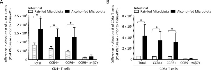 Fig 13