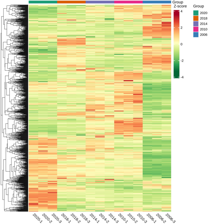 FIGURE 2