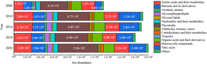 FIGURE 4