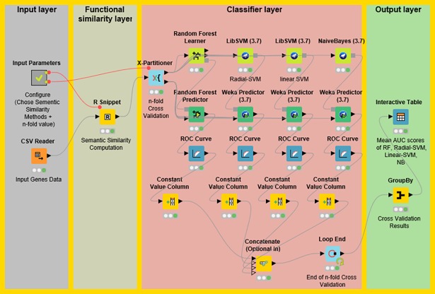 Fig 4