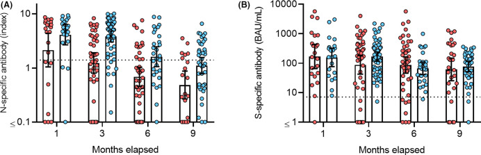 FIGURE 1