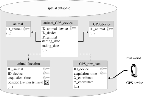 Figure 2.