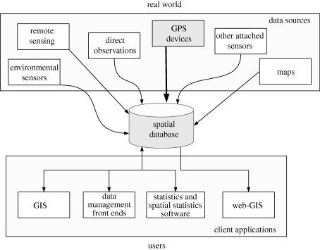 Figure 1.