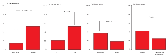 Figure 1)