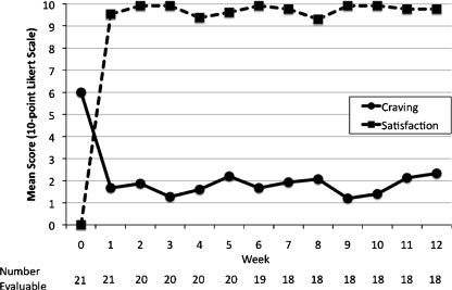 FIGURE 3.